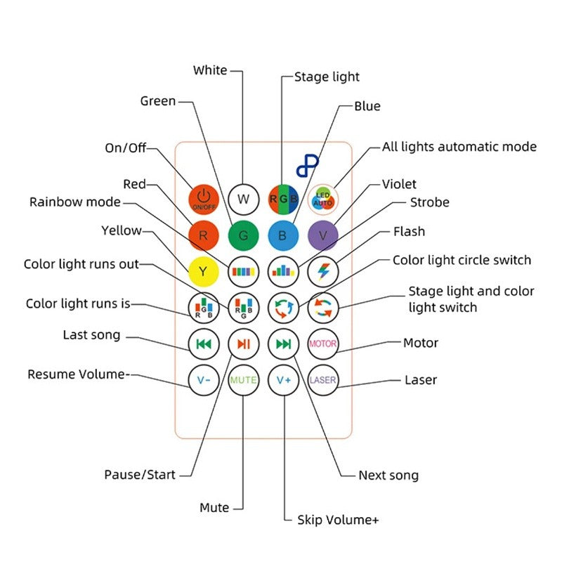 Smart Waterproof Ceiling Light LED Music Ceiling Lamp,with Bluetooth Speaker Dimmable RGB Color Changing Light with Remote Control