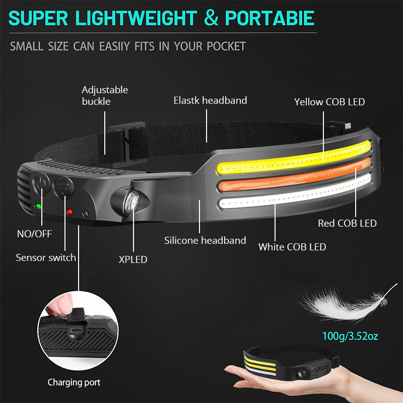 Super Bright Rechargeable Headlight Wide Beam Head Lamp LED with Motion Sensor for Adults Camping Accessories Gear