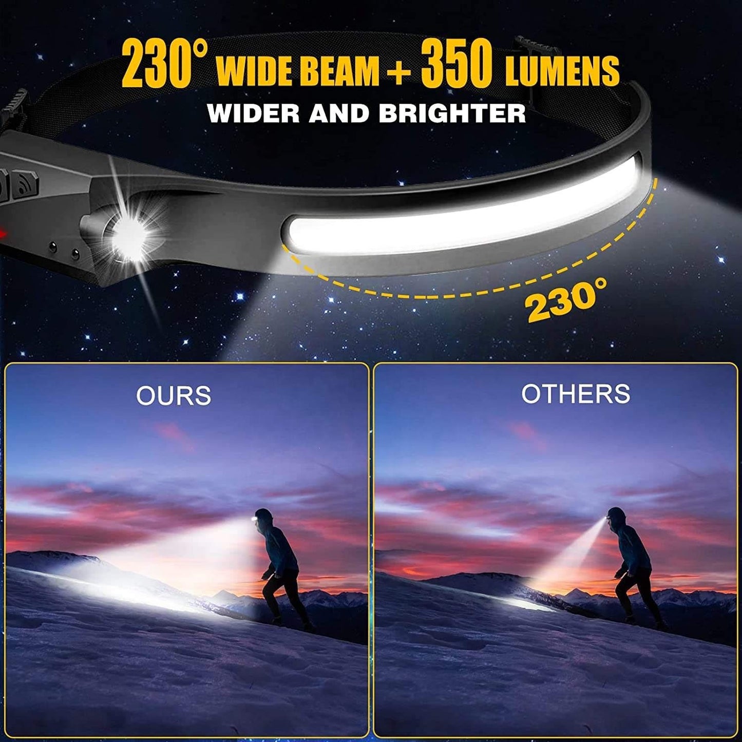 Super Bright Rechargeable Headlight Wide Beam Head Lamp LED with Motion Sensor for Adults Camping Accessories Gear