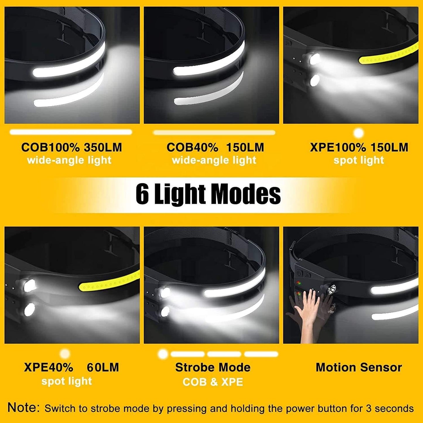 Super Bright Rechargeable Headlight Wide Beam Head Lamp LED with Motion Sensor for Adults Camping Accessories Gear