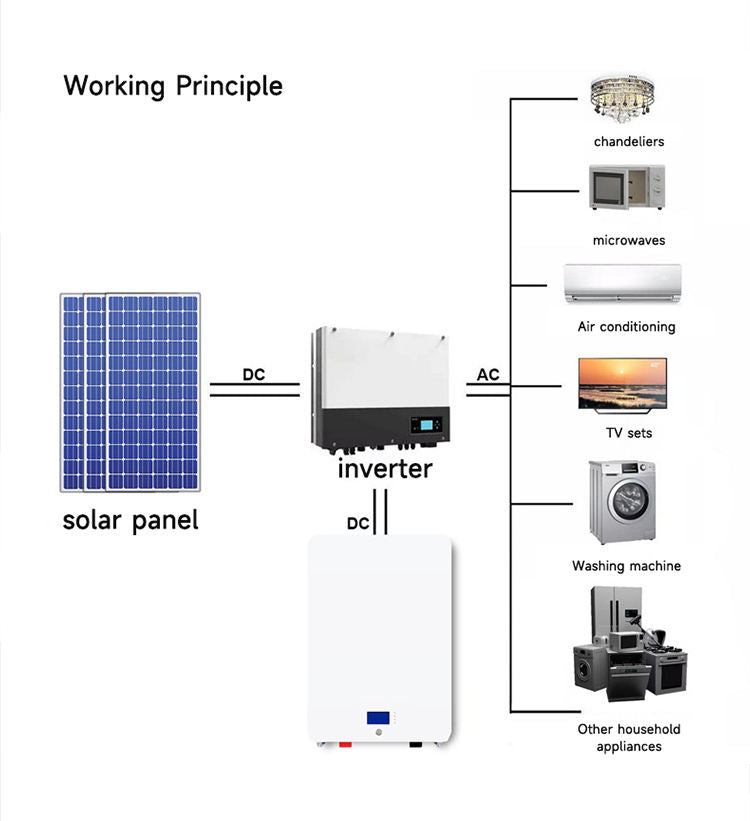 Portable 1000W Power Station with 220V Solar Energy Storage Lithium Ion Battery Solar Panel Renewable Energy Products