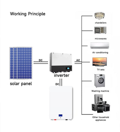 Portable 1000W Power Station with 220V Solar Energy Storage Lithium Ion Battery Solar Panel Renewable Energy Products