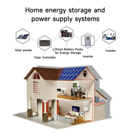 Portable 1000W Power Station with 220V Solar Energy Storage Lithium Ion Battery Solar Panel Renewable Energy Products