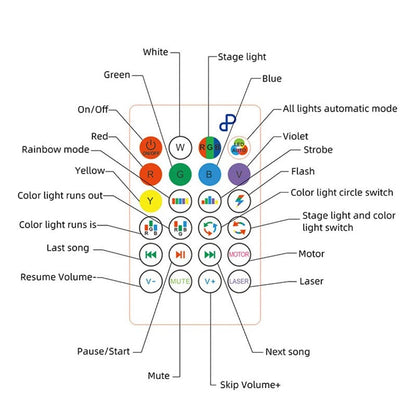 Smart Waterproof Ceiling Light LED Music Ceiling Lamp,with Bluetooth Speaker Dimmable RGB Color Changing Light with Remote Control